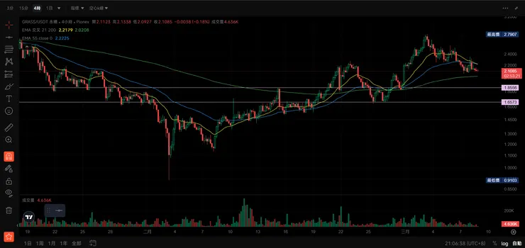 vocus|新世代的創作平台