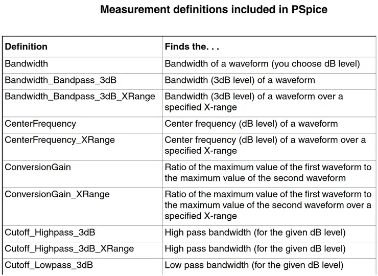 圖：PSpice 內建的量測函數的定義（資料來源：Cadence 官方說明文件 pspug）