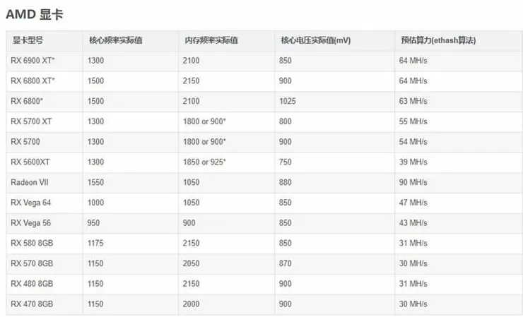 个人电脑怎么挖以太坊?以太坊电脑挖矿详细图解教程
