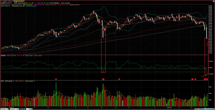 台指期（夜盤）－日K