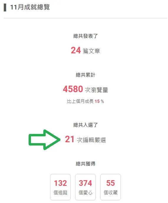 vocus｜新世代的創作平台