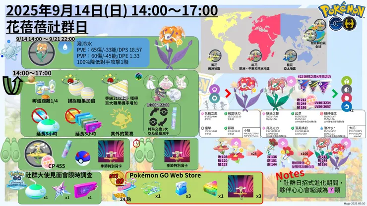 花蓓蓓社群日 懶人包