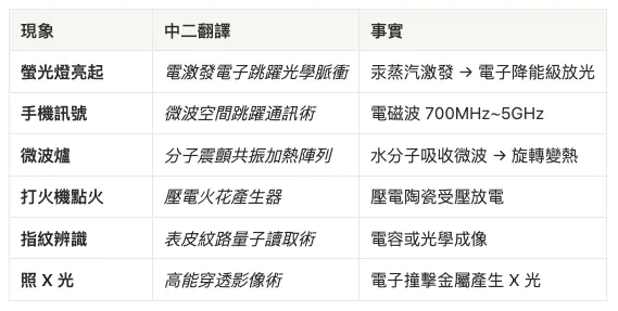 日常也有中二招式！