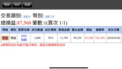 《謹慎買入，就能隨意賣出 Part II》