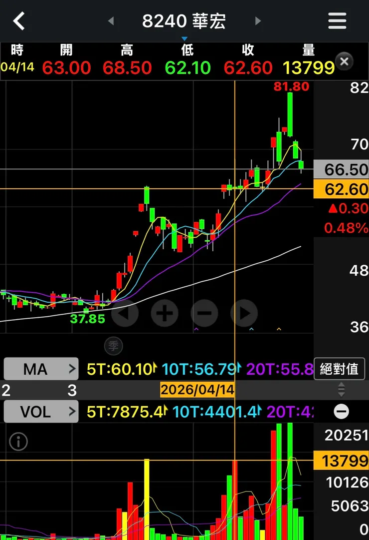 vocus｜新世代的創作平台