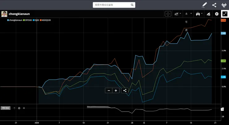vocus|新世代的創作平台