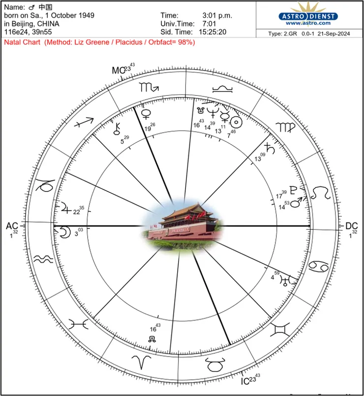 在中國的國家星圖中，天平座尤其突出。建國以來，中國確實經歷了重重考驗，受到打壓、被迫順從甚至蒙受屈辱。但是，其隱忍和定力，在必要時亮劍出鞘，石破天驚，亦讓世界為之一震。
