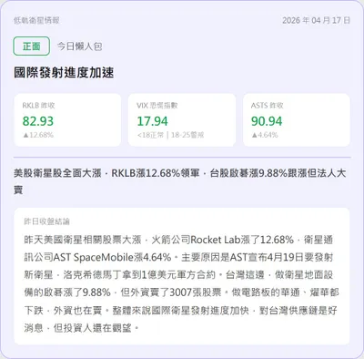 【盤前沙盤｜04/17 衛星產業數據晨報】