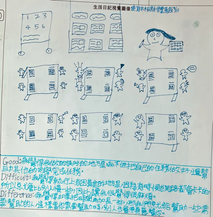 平板體驗課紀錄＋復盤GDD