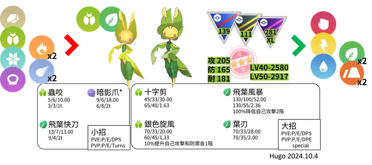 保母蟲對戰資料