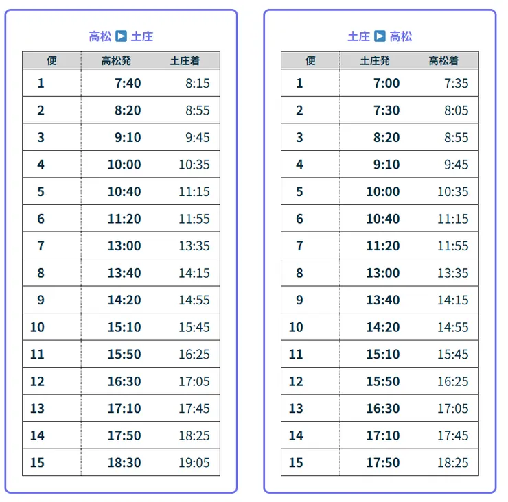 高松－土庄（小豆島）高速船船班