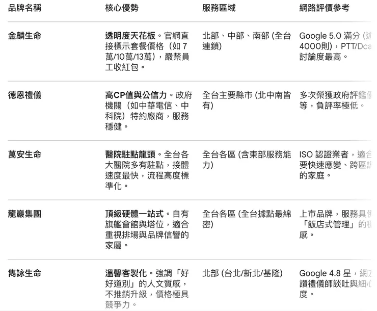 葬儀社推薦