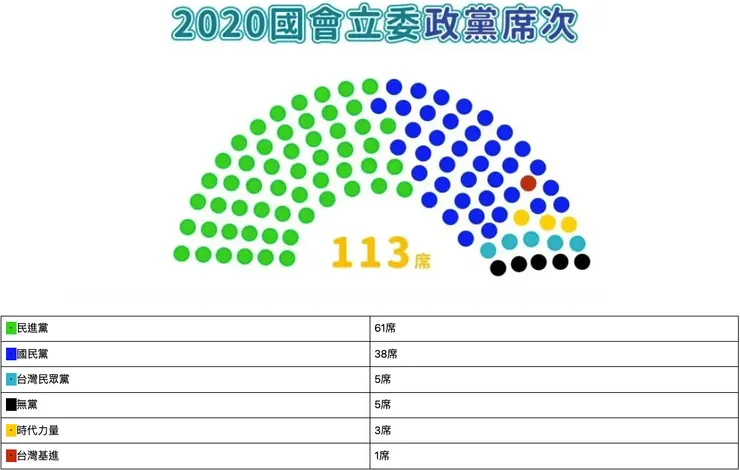 圖片來源:2024總統大選