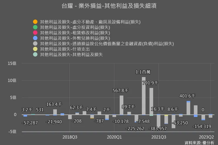 資料來源：優分析
