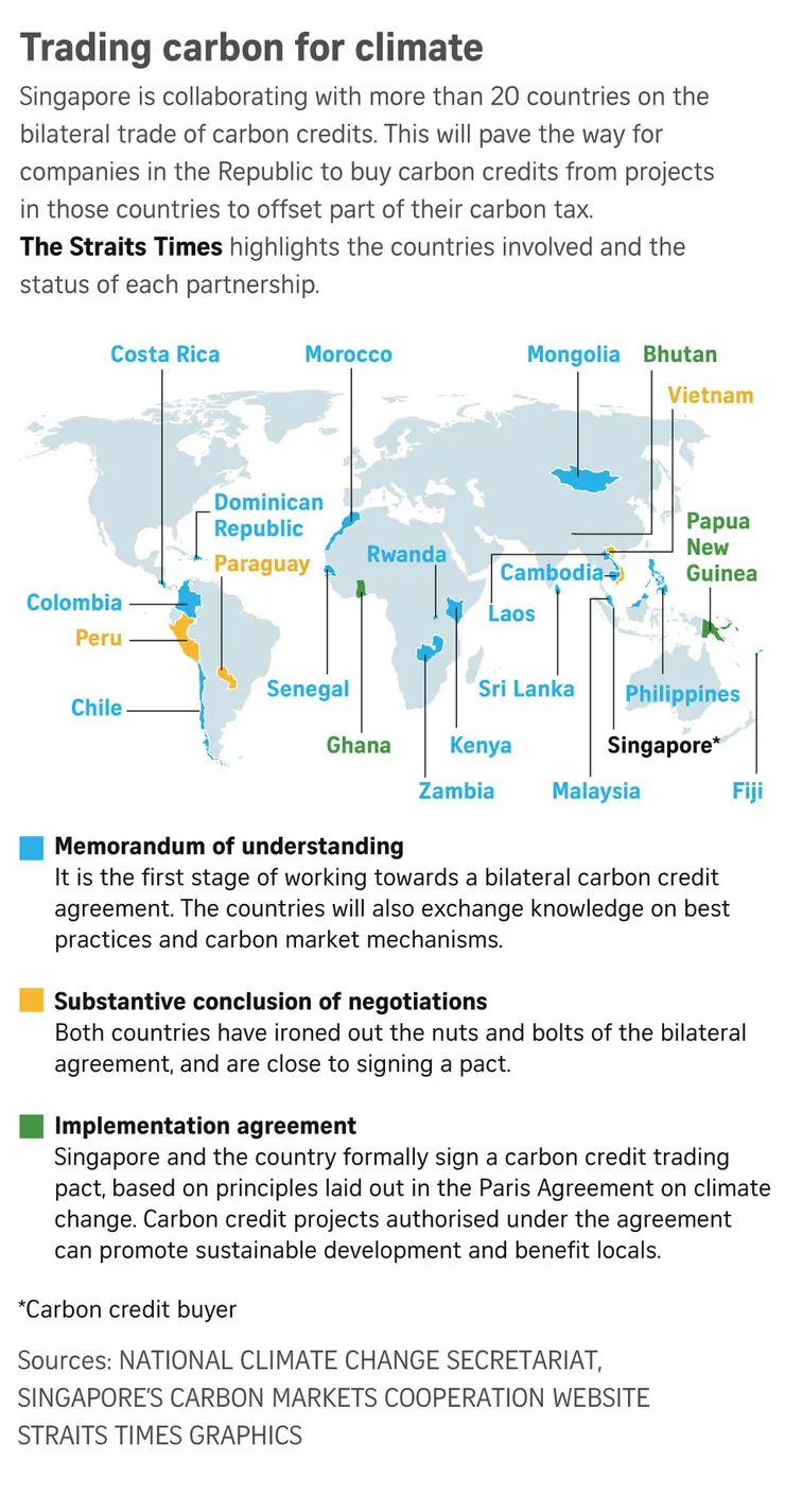 新加坡碳市場合作對象