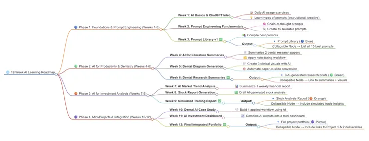 12 weeks of AI learning roadmap