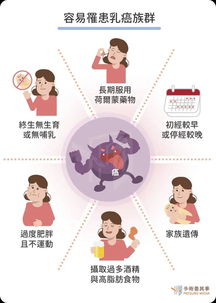 圖片來源：手術善其事