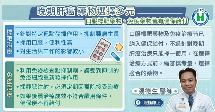 晚期肝癌藥物選擇