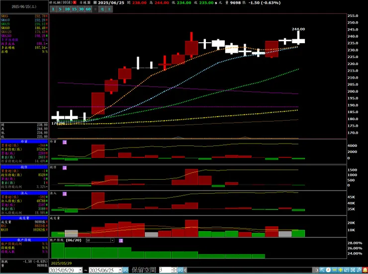 vocus|新世代的創作平台