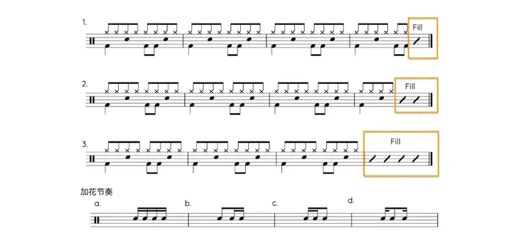 過門練習: 老師建議我簡化先前過門練習，重複第一小節三回後，參考此鼓譜，重組a.b.c.d.節奏塞進橘框