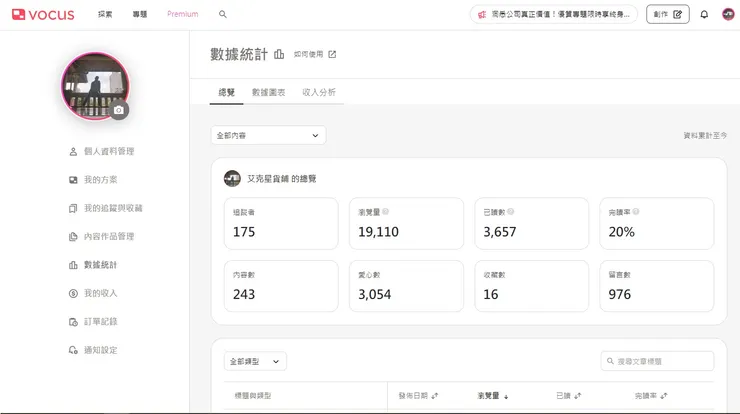 vocus｜新世代的創作平台