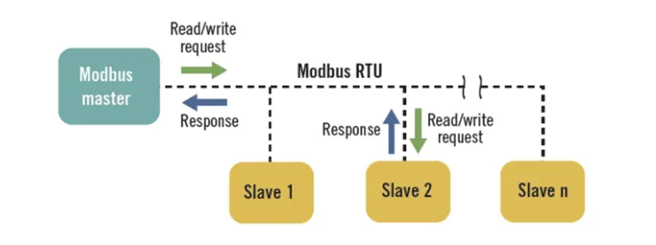 要照顧多個 Slaves 的 Master,圖片參考出處