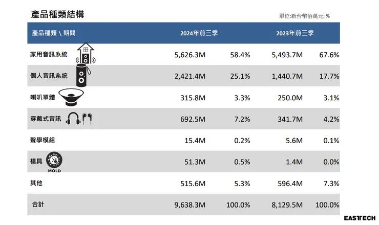 資料來源:公司法說
