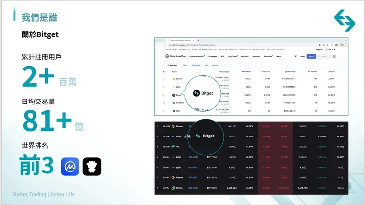 Bitget加密貨幣交易所