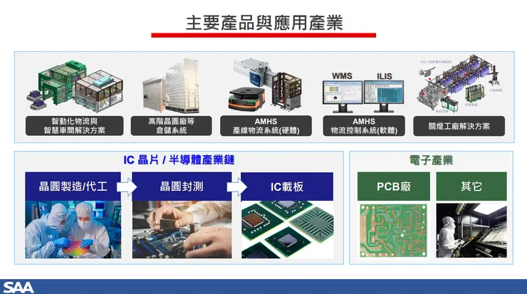  資料來源:法說會簡報