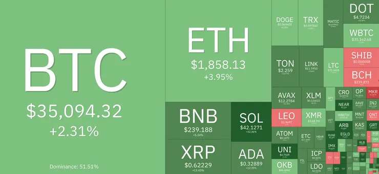 資料來源：coin360