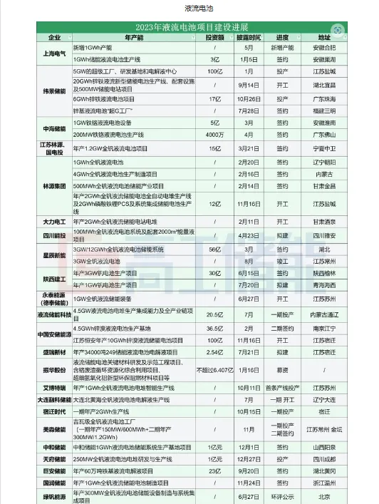 液態電池的新產能