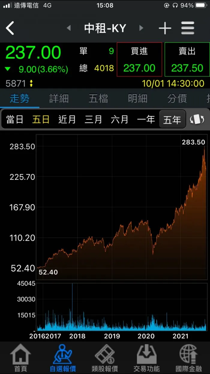 vocus|新世代的創作平台