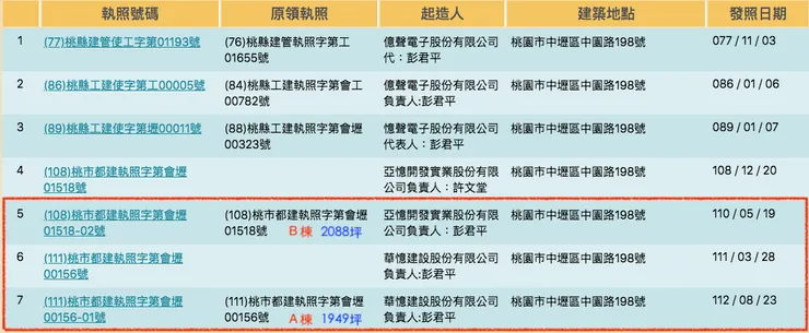 來源：建管