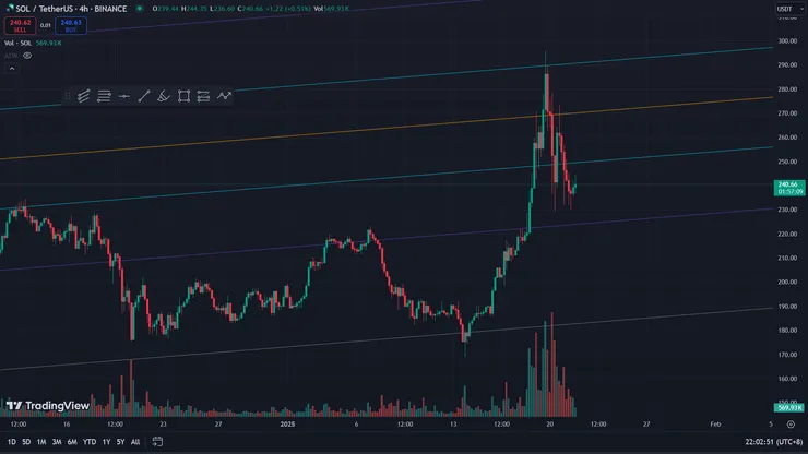 斐波那契的點位仍然很有參考價值