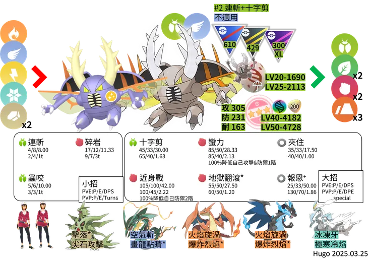 超級凱羅斯 對戰資料