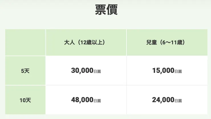 JR東日本鐵路周遊券價目表。