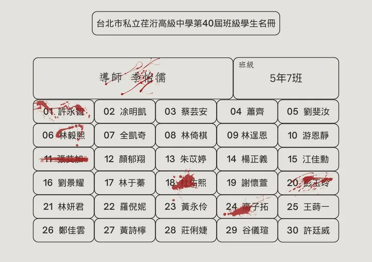 5年7班目前存活人員
