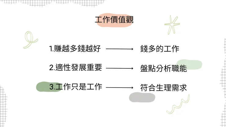 這邊的生理需求泛指金錢足夠滿足生存即可
