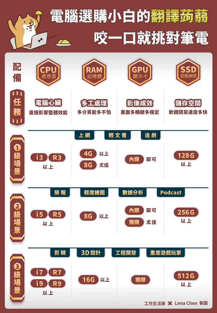 vocus|新世代的創作平台