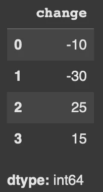 進行型別轉換後的df["change"]