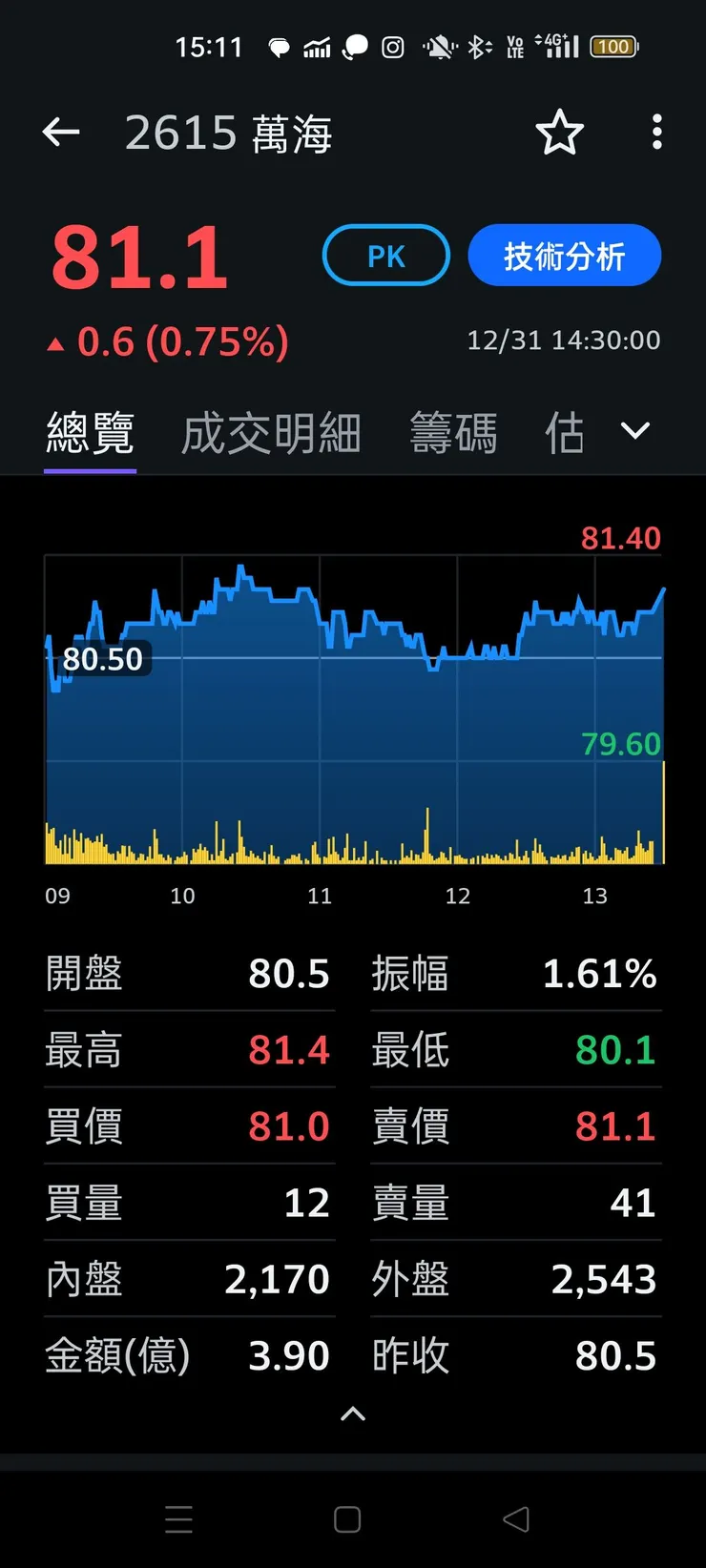 vocus|新世代的創作平台