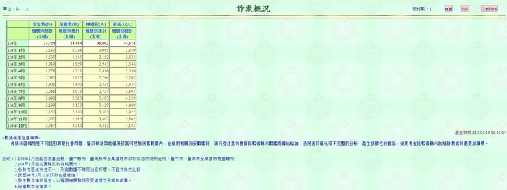 來源：警政署網站