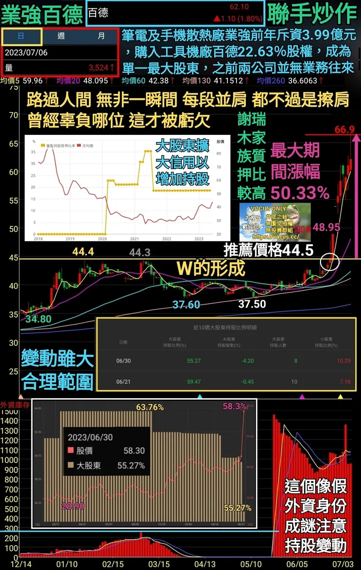 vocus|新世代的創作平台