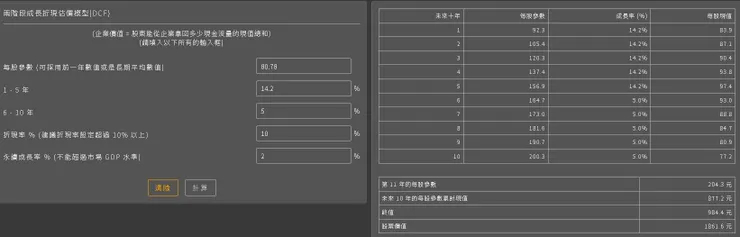資料來源: 優分析