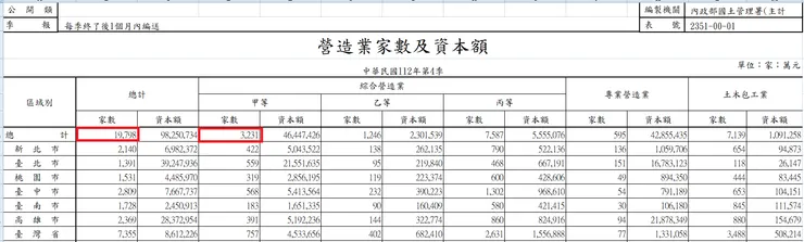 來源:國土管理署