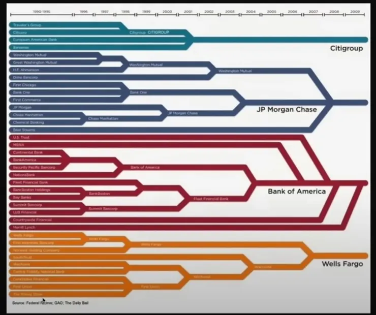 U.S.銀行業合併史