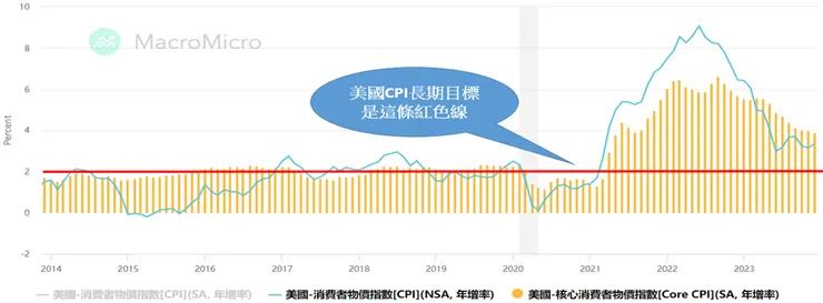 資料來源:財經M平方+作者整理