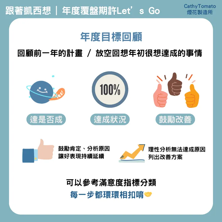年度目標回顧