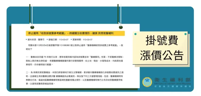 衛福部「掛號費」漲價公告