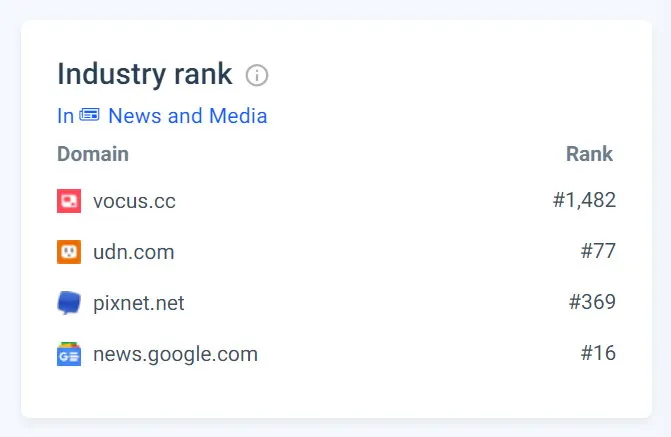 vocus｜新世代的創作平台